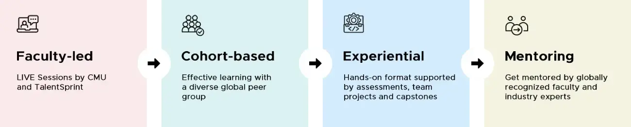 devops online training